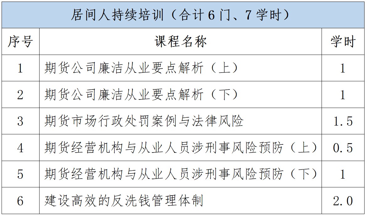 118手机现场结果