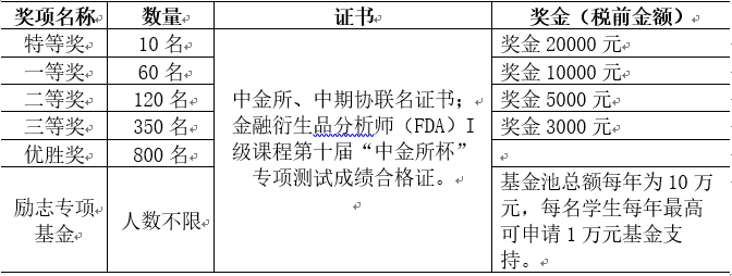 118手机现场结果