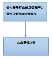 118手机现场结果