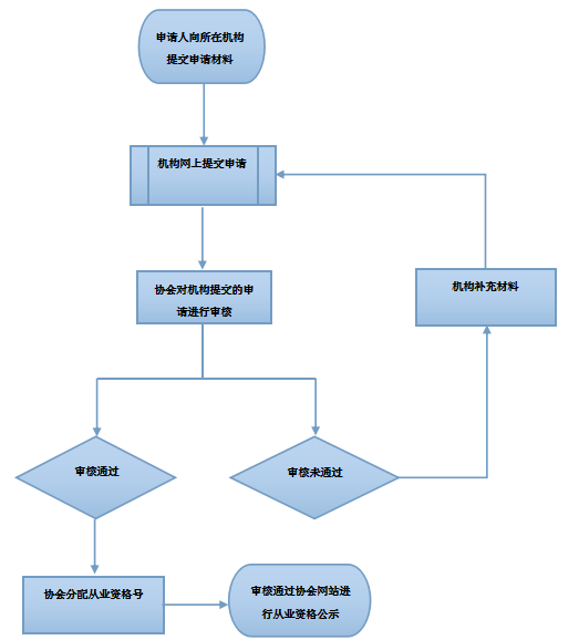 118手机现场结果