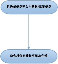 118手机现场结果