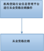 118手机现场结果