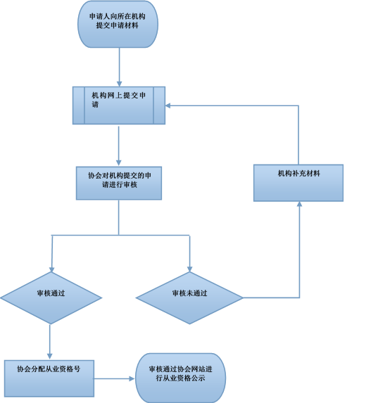 118手机现场结果