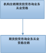 118手机现场结果