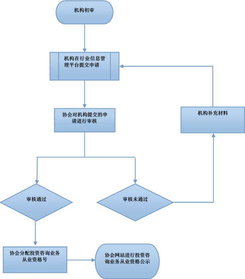 118手机现场结果