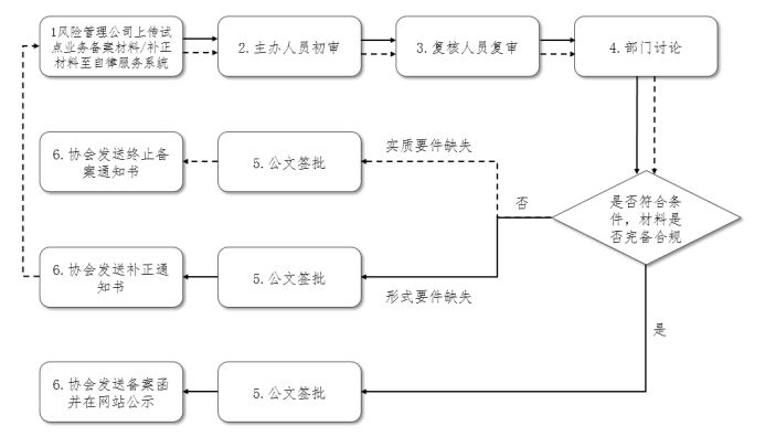 118手机现场结果