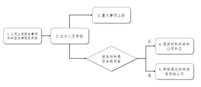 118手机现场结果