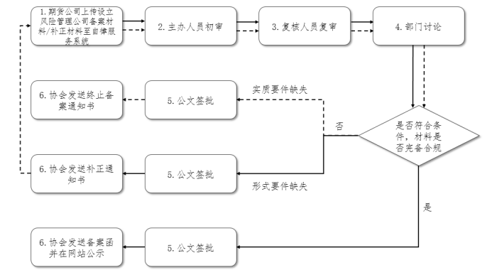 118手机现场结果