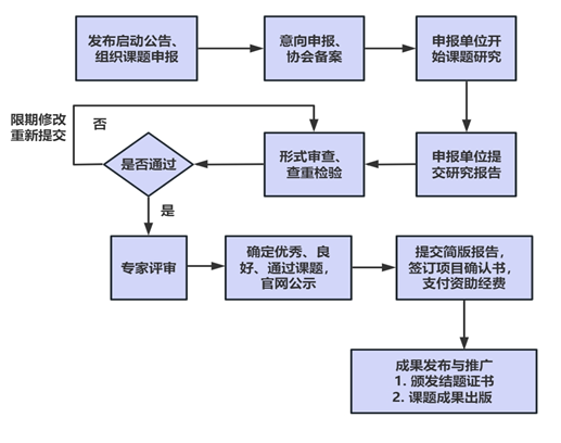 118手机现场结果