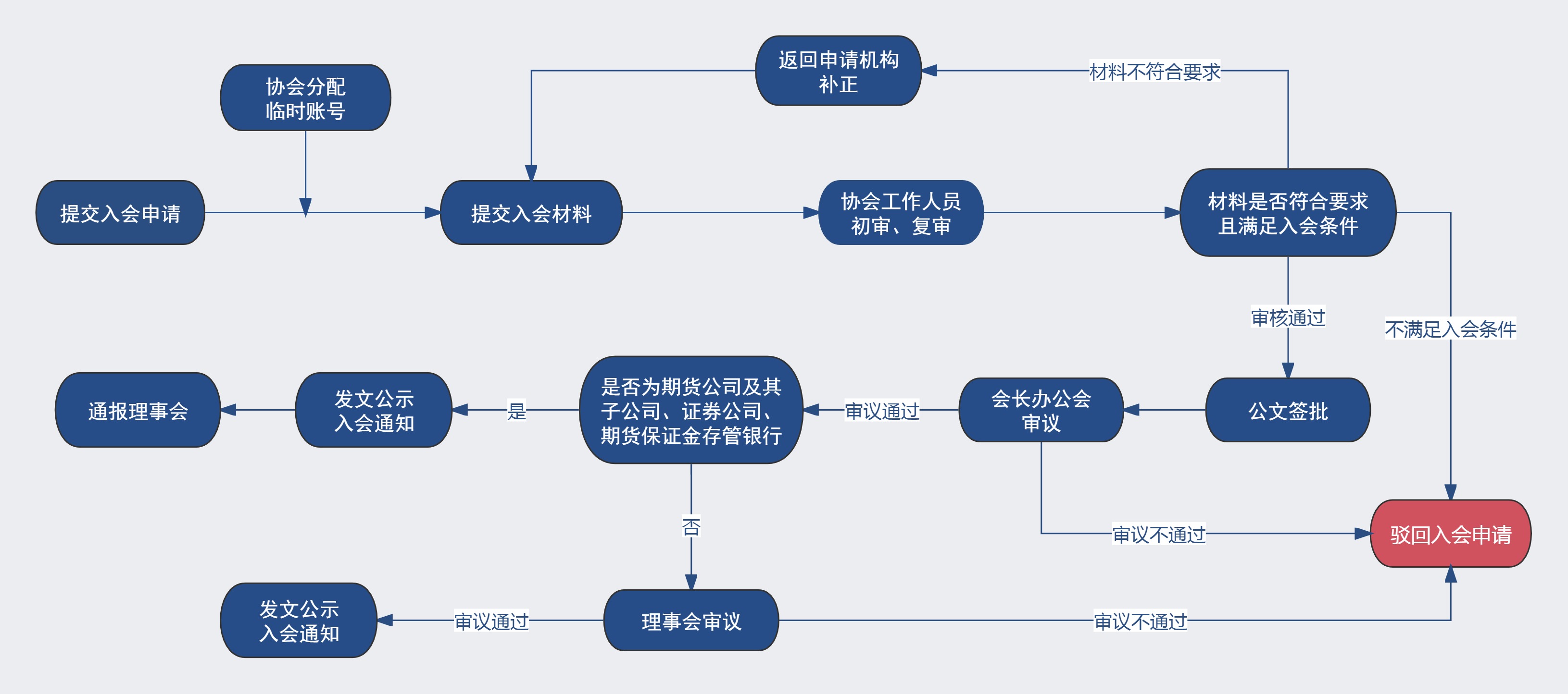 118手机现场结果