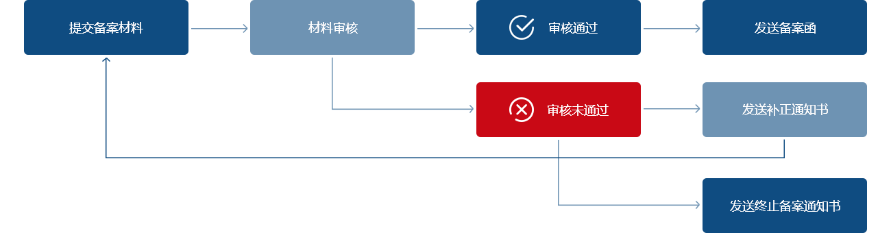 118手机现场结果