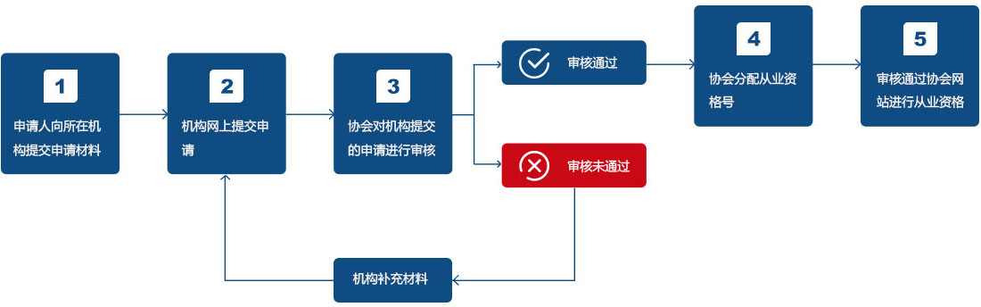 118手机现场结果