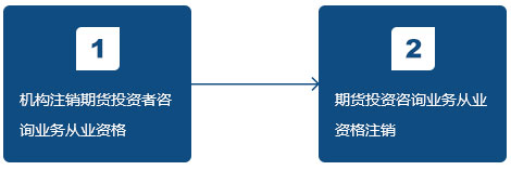 118手机现场结果