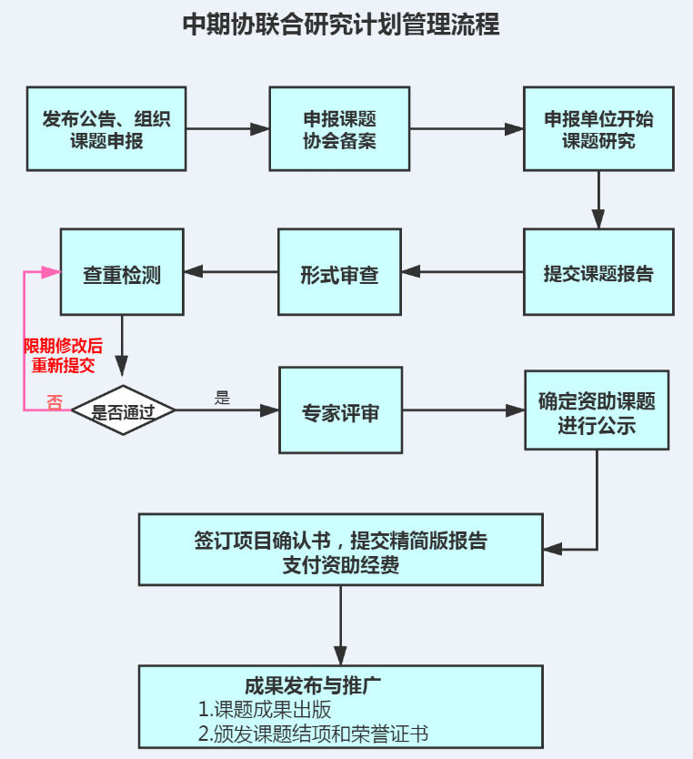 118手机现场结果